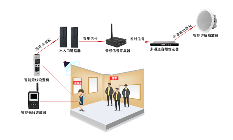 南宫娱乐·NG28(中国)官方网站